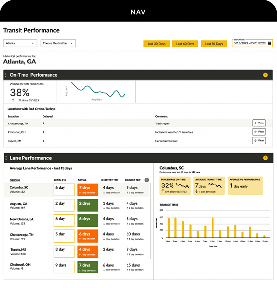 Transit Performance lane dashboard